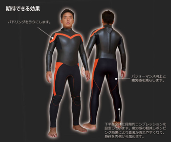 R1の期待できる効果