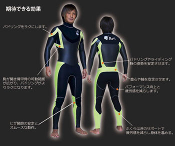 S5の期待できる効果