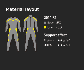 1シリーズパターン