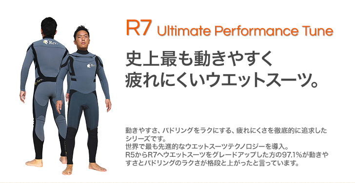 フィジカルチューニングウエットスーツ：R7 Ultimate Performance Tune