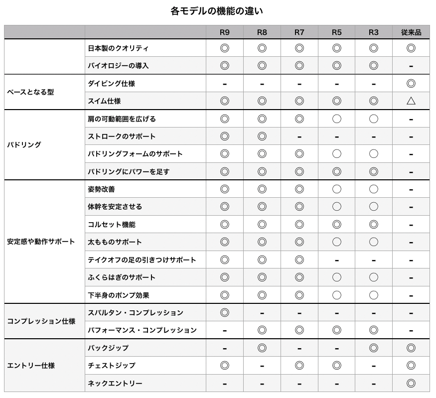 機能一覧