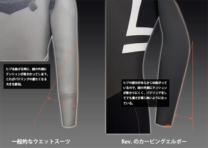 パドリングをもっとラクにするための秘訣